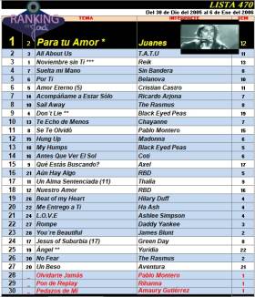 Ranking 470 de 2006
